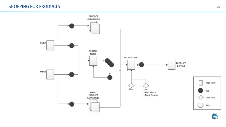 User Journey